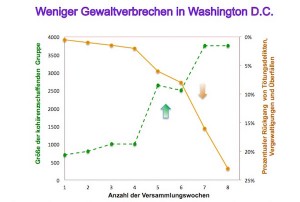 german_wahington_crime_chart_21.12.14